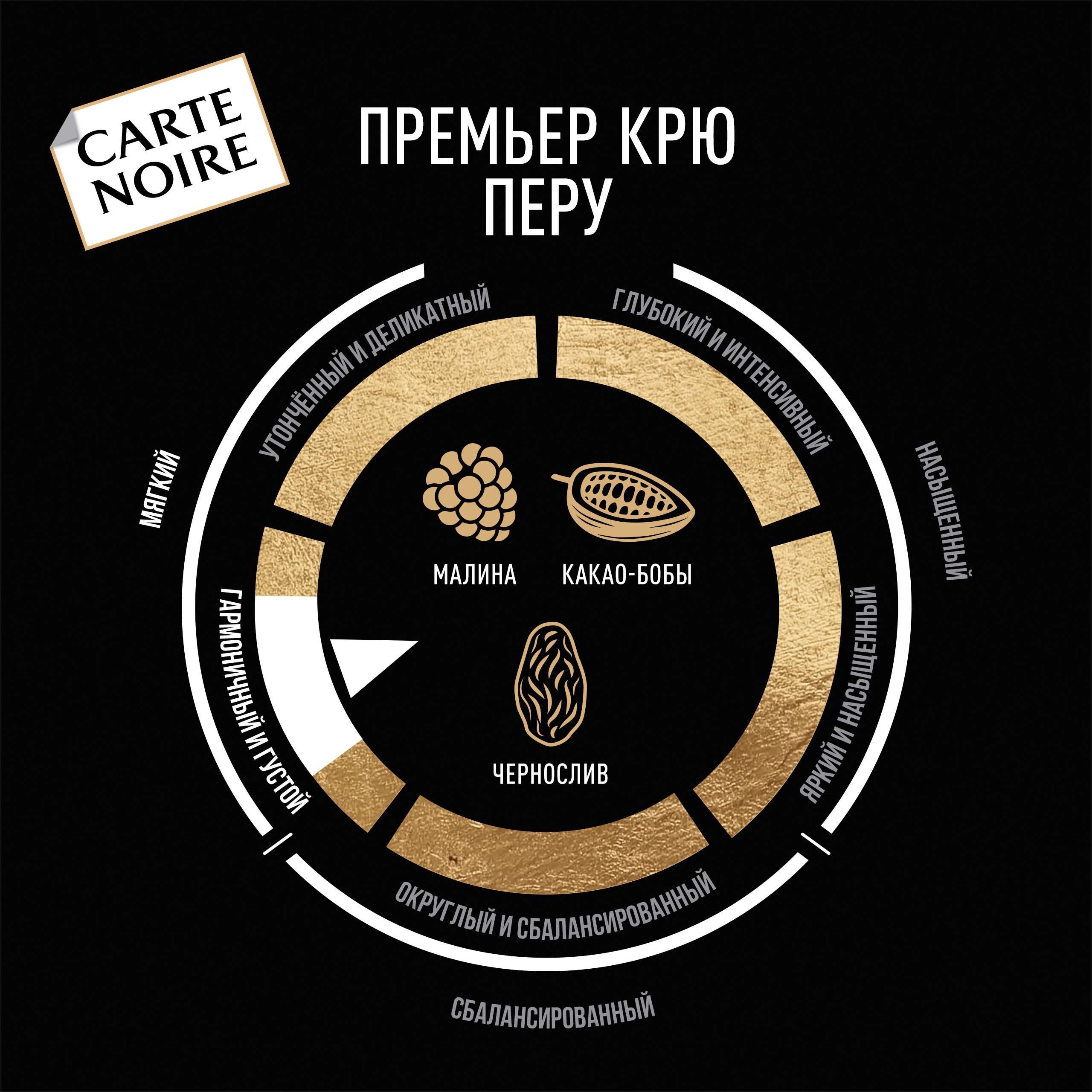 ПЕРУ