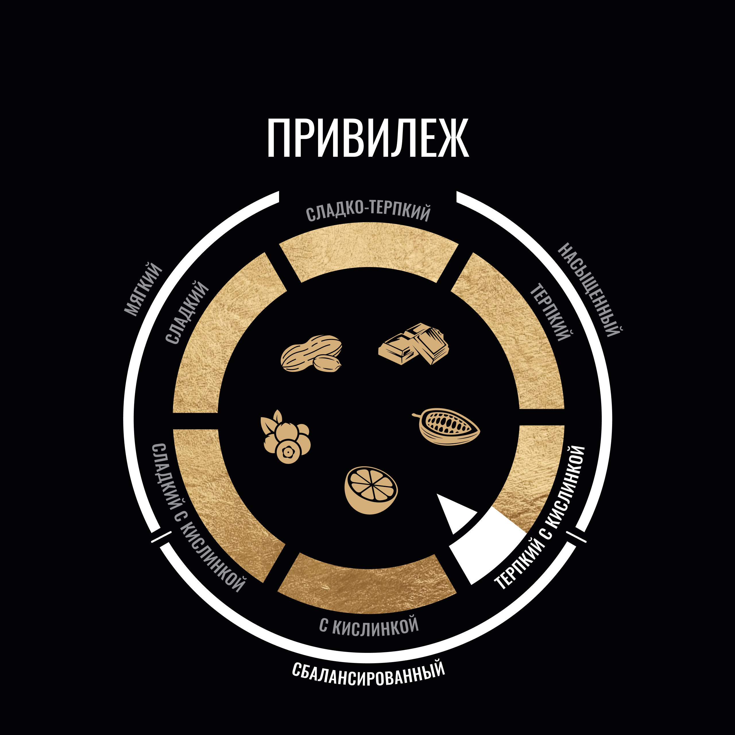 ПРИВИЛЕЖ