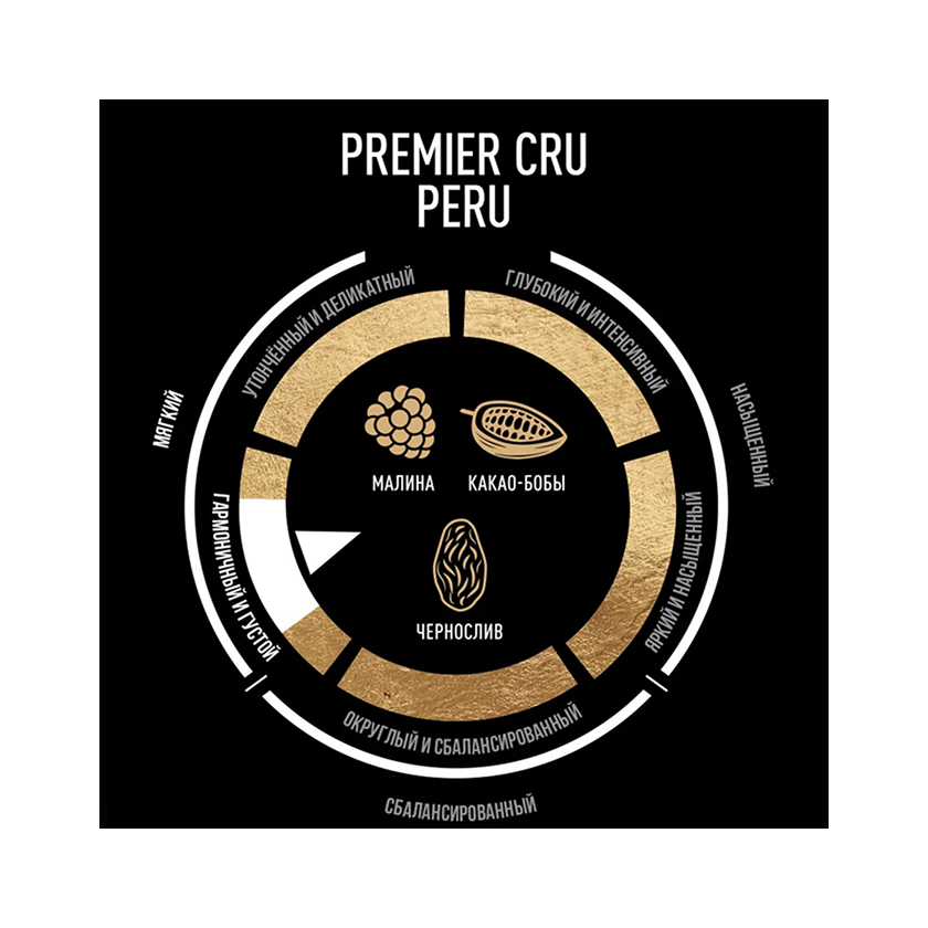 PERU