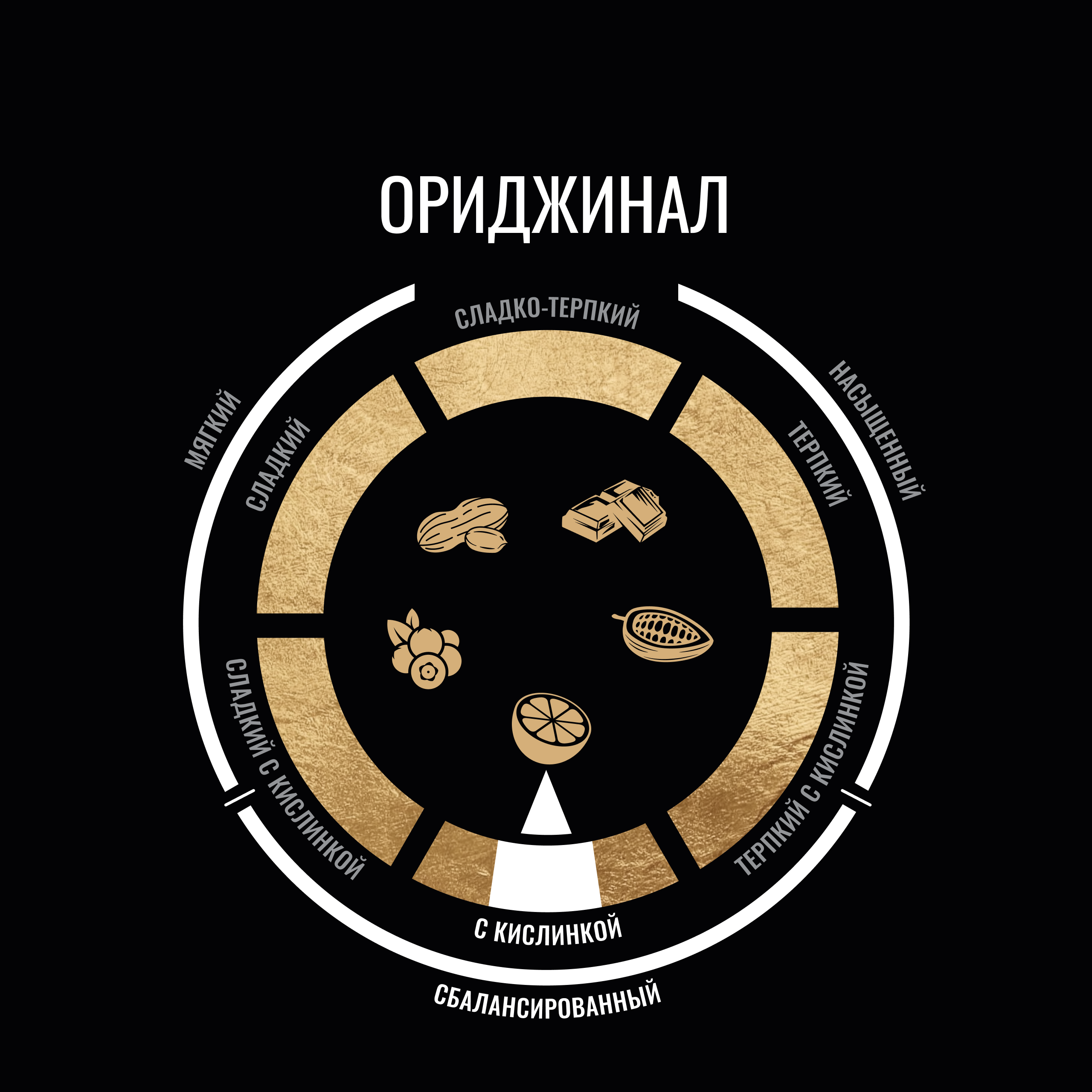 ОРИДЖИНАЛ